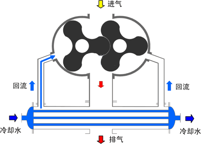 罗茨泵_1.gif